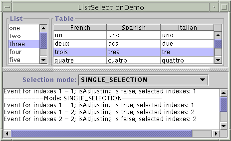 A snapshot of ListSelectionDemo, which demonstrates selection modes and shared selection models.